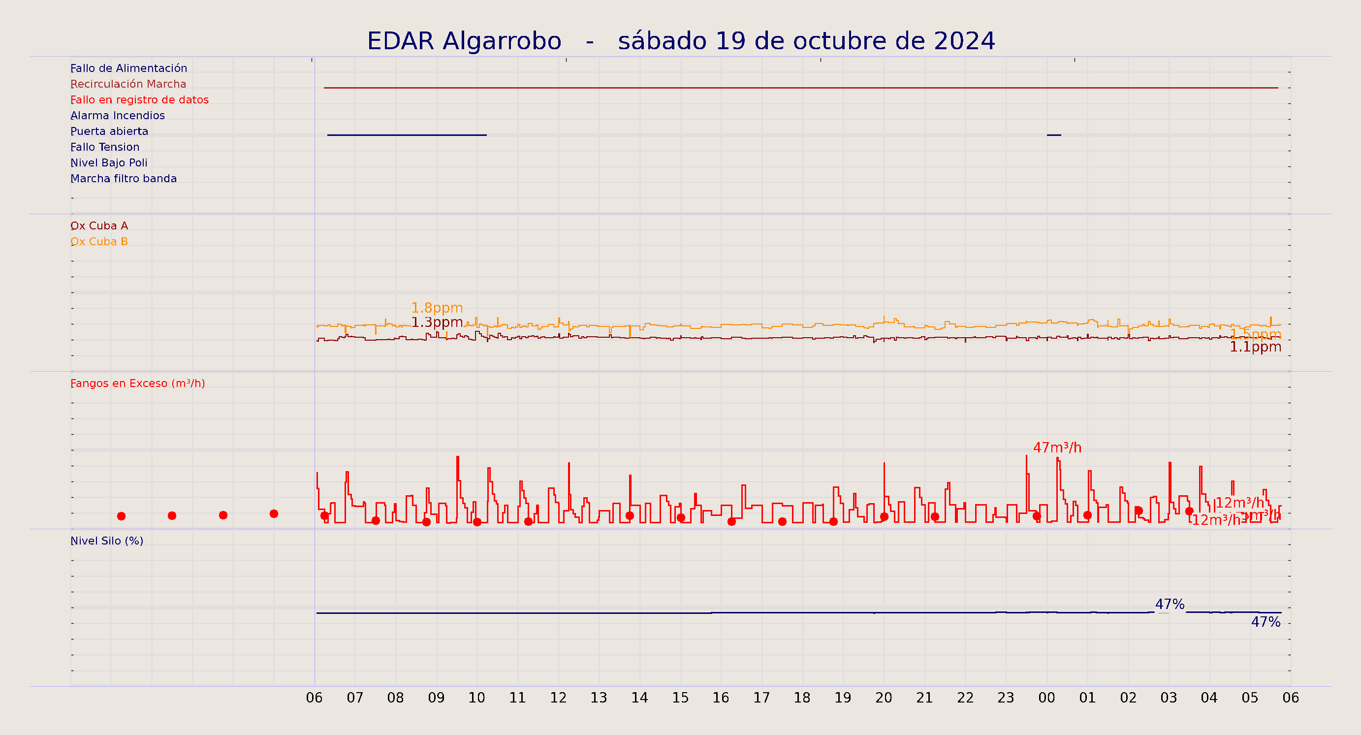 ../../imagenes/vid/2024/EDAR Algarrobo/2024-10-19 EDAR Algarrobo.png